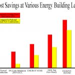 Passive House Cost Savings Graph